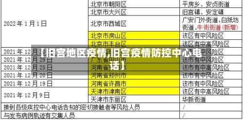 【旧宫地区疫情,旧宫疫情防控中心电话】-第1张图片