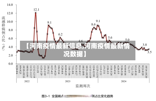 【河南疫情最新信息,河南疫情最新情况数据】-第3张图片