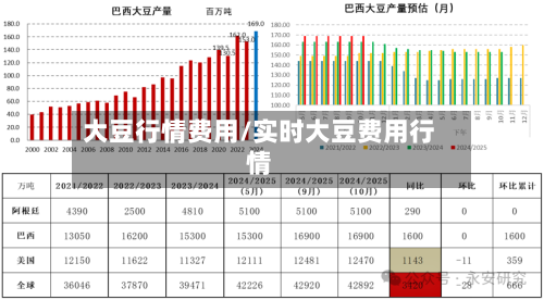 大豆行情费用/实时大豆费用行情-第1张图片