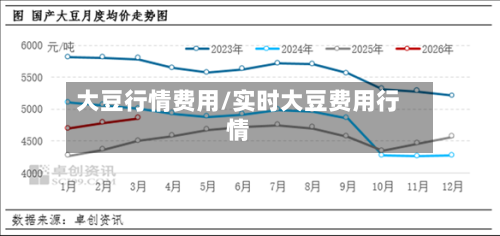 大豆行情费用/实时大豆费用行情-第2张图片