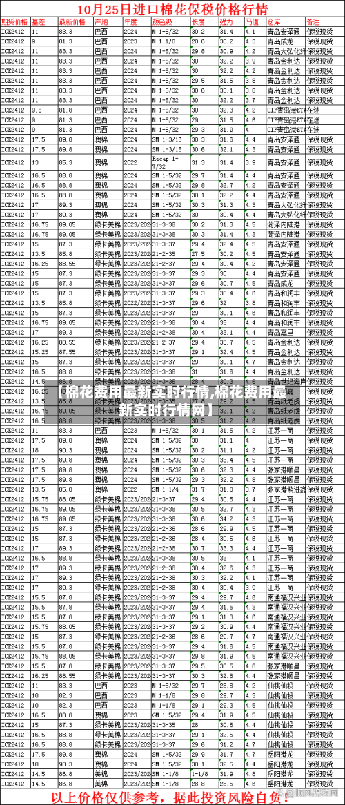 【棉花费用最新实时行情,棉花费用最新实时行情网】-第1张图片