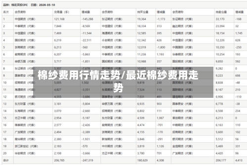 棉纱费用行情走势/最近棉纱费用走势-第2张图片