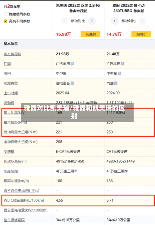 雅阁对比凯美瑞/雅阁和凯美瑞的区别-第1张图片