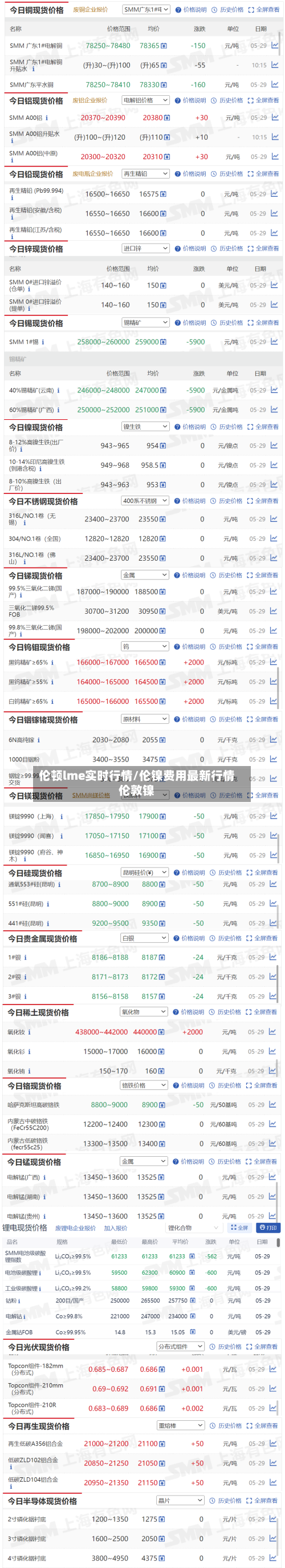 伦顿lme实时行情/伦镍费用最新行情伦敦镍-第1张图片