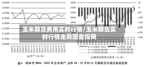 玉米期货费用实时行情/玉米期货实时行情走势图金投网-第1张图片