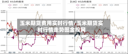 玉米期货费用实时行情/玉米期货实时行情走势图金投网-第3张图片