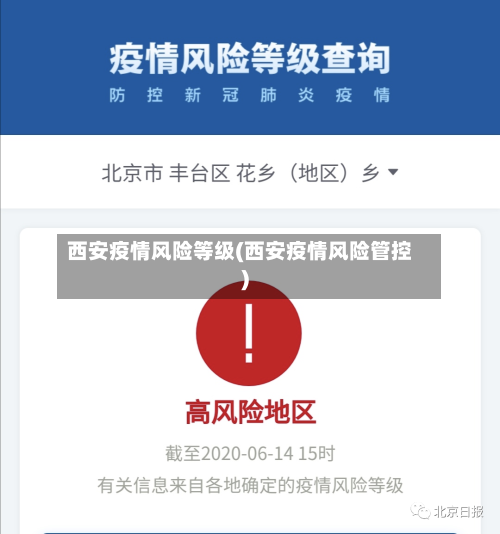 西安疫情风险等级(西安疫情风险管控)-第1张图片