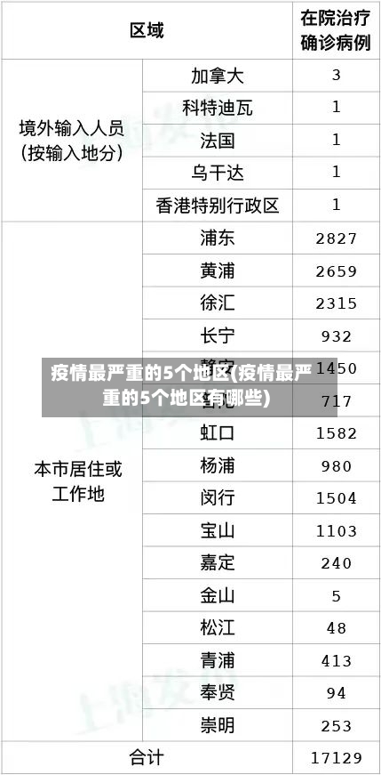 疫情最严重的5个地区(疫情最严重的5个地区有哪些)-第1张图片