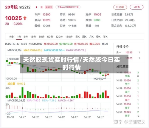 天然胶现货实时行情/天然胶今日实时行情-第1张图片