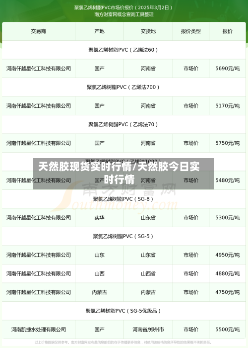 天然胶现货实时行情/天然胶今日实时行情-第2张图片
