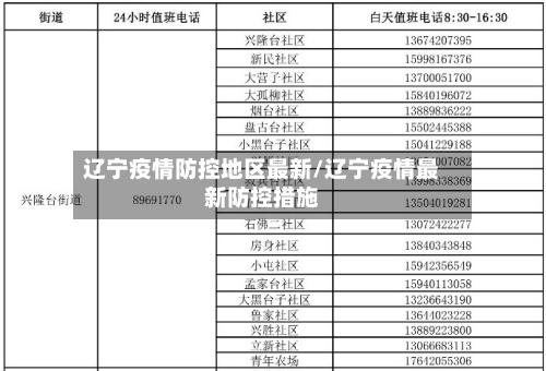 辽宁疫情防控地区最新/辽宁疫情最新防控措施-第1张图片
