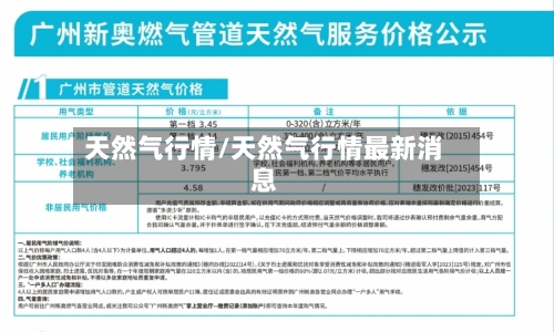 天然气行情/天然气行情最新消息-第2张图片