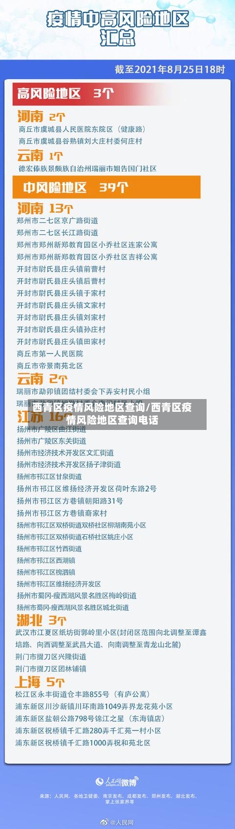 西青区疫情风险地区查询/西青区疫情风险地区查询电话-第2张图片