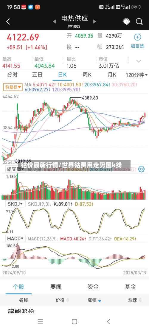 钴价最新行情/世界钴费用走势图k线-第1张图片