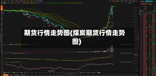 期货行情走势图(煤炭期货行情走势图)-第1张图片