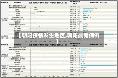 【朝阳疫情发生地区,朝阳最新病例】-第2张图片