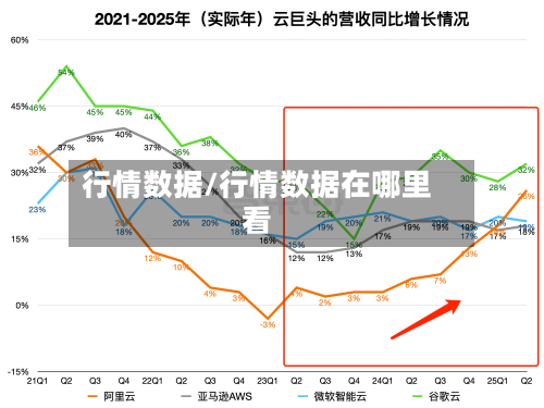 行情数据/行情数据在哪里看-第3张图片