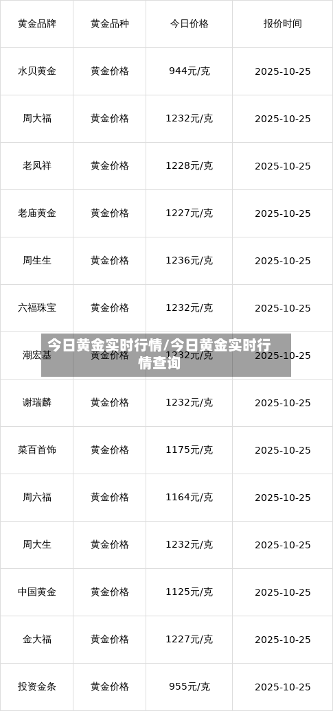 今日黄金实时行情/今日黄金实时行情查询-第2张图片