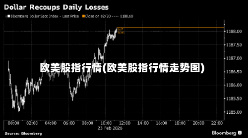 欧美股指行情(欧美股指行情走势图)-第1张图片