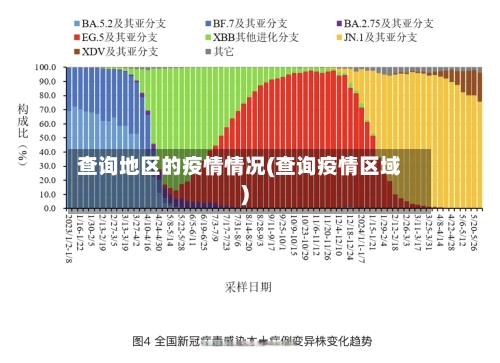 查询地区的疫情情况(查询疫情区域)-第2张图片