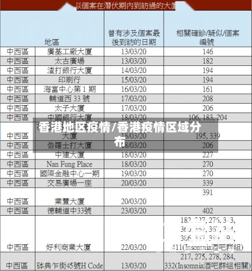 香港地区疫情/香港疫情区域分布-第1张图片