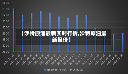 【沙特原油最新实时行情,沙特原油最新报价】-第1张图片