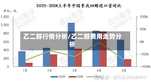 乙二醇行情分析/乙二醇费用走势分析-第2张图片