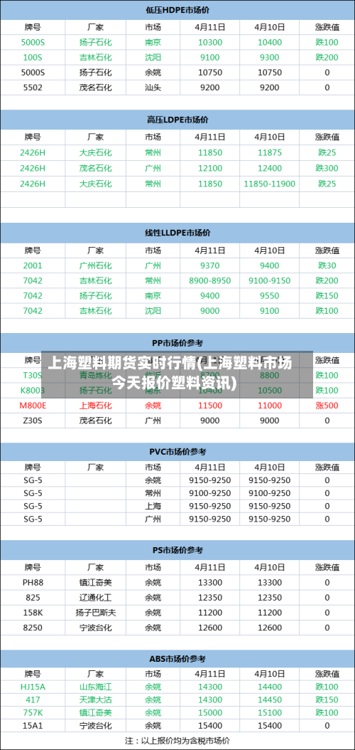 上海塑料期货实时行情(上海塑料市场今天报价塑料资讯)-第1张图片