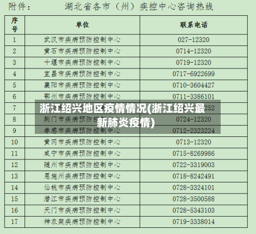 浙江绍兴地区疫情情况(浙江绍兴最新肺炎疫情)-第2张图片