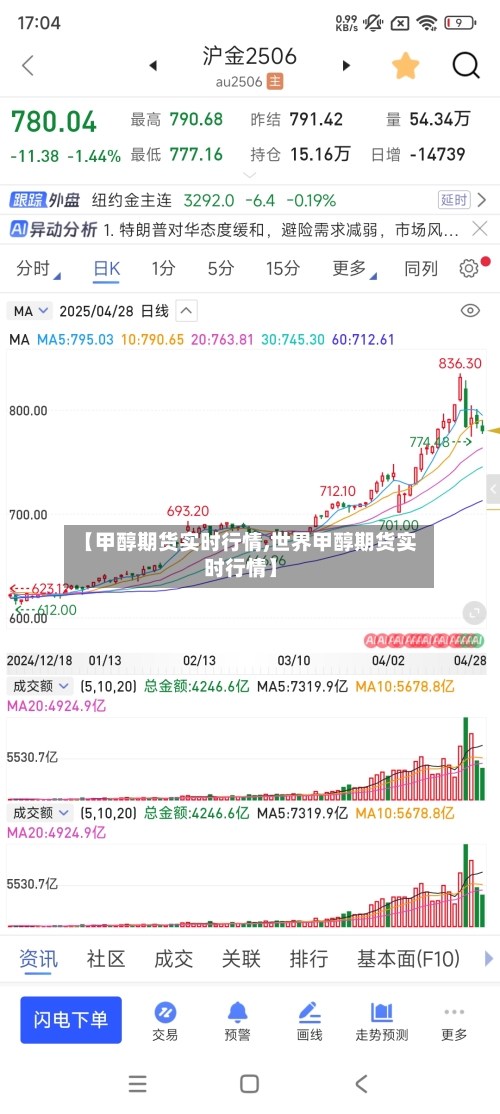 【甲醇期货实时行情,世界甲醇期货实时行情】-第3张图片
