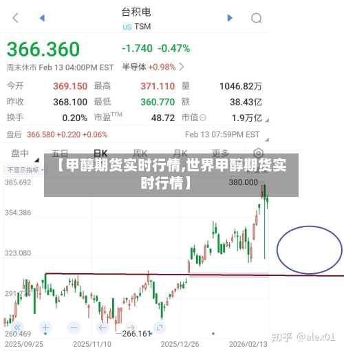 【甲醇期货实时行情,世界甲醇期货实时行情】-第1张图片
