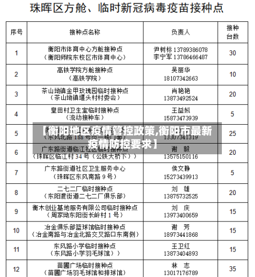 【衡阳地区疫情管控政策,衡阳市最新疫情防控要求】-第2张图片