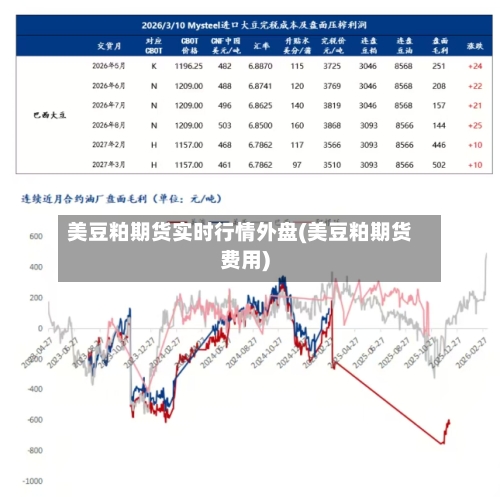 美豆粕期货实时行情外盘(美豆粕期货费用)-第2张图片