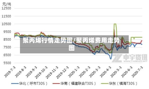 聚丙烯行情走势图/聚丙烯费用走势图-第1张图片