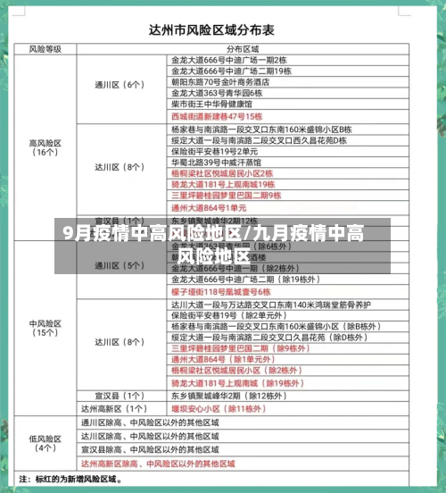 9月疫情中高风险地区/九月疫情中高风险地区-第1张图片