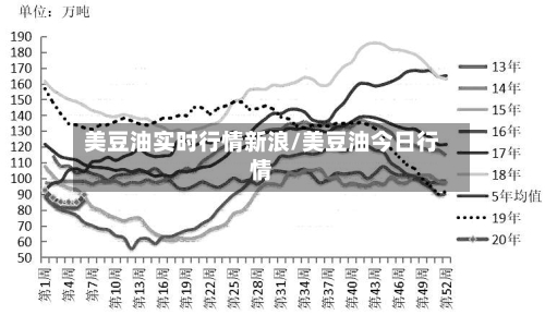 美豆油实时行情新浪/美豆油今日行情-第2张图片