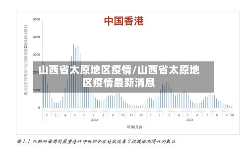 山西省太原地区疫情/山西省太原地区疫情最新消息-第1张图片