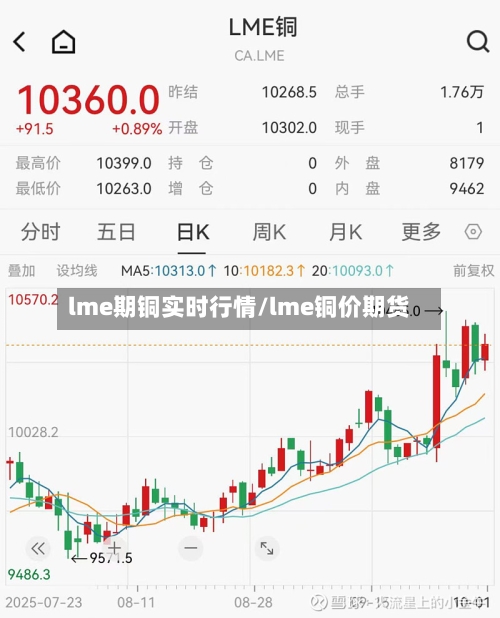 lme期铜实时行情/lme铜价期货-第1张图片