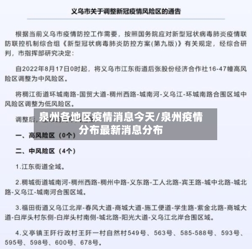 泉州各地区疫情消息今天/泉州疫情分布最新消息分布-第2张图片