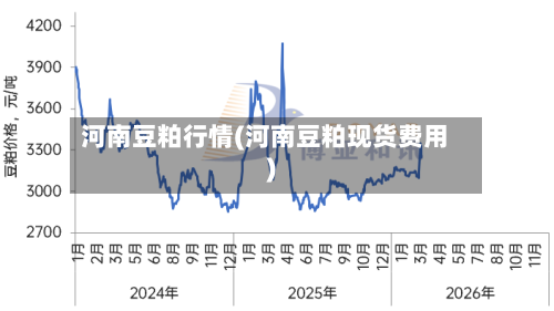 河南豆粕行情(河南豆粕现货费用)-第2张图片