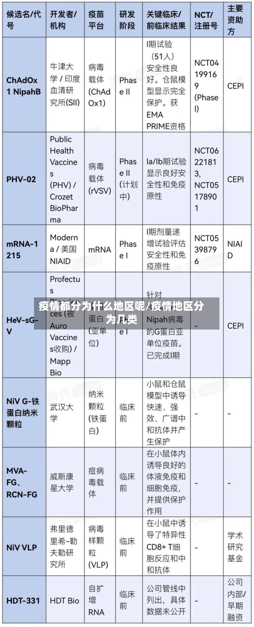 疫情都分为什么地区呢/疫情地区分为几类-第2张图片