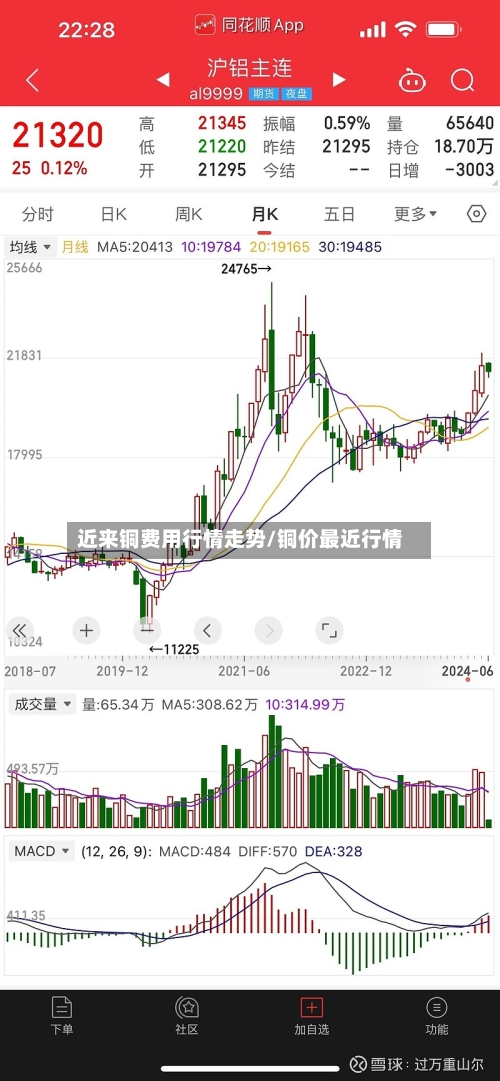 近来铜费用行情走势/铜价最近行情-第2张图片