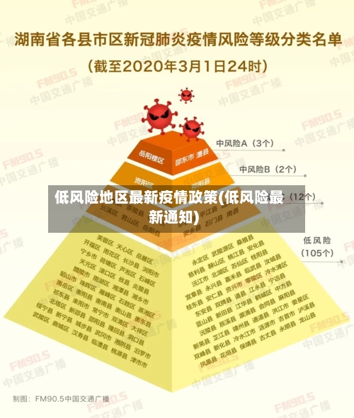 低风险地区最新疫情政策(低风险最新通知)-第3张图片