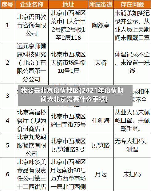 我要去北京疫情地区(2021年疫情期间去北京需要什么手续)-第1张图片