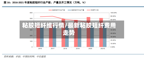 粘胶短纤维行情/最新粘胶短纤费用走势-第2张图片