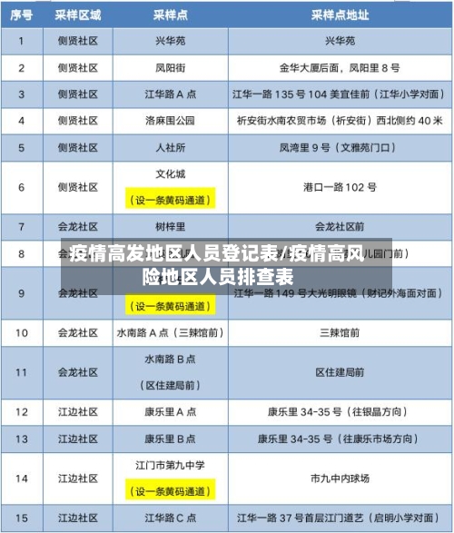 疫情高发地区人员登记表/疫情高风险地区人员排查表-第2张图片