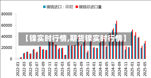 【镍实时行情,期货镍实时行情】-第3张图片