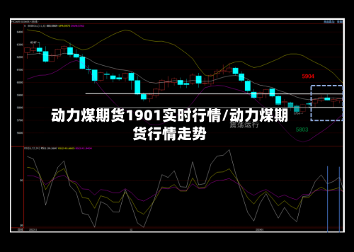 动力煤期货1901实时行情/动力煤期货行情走势-第2张图片
