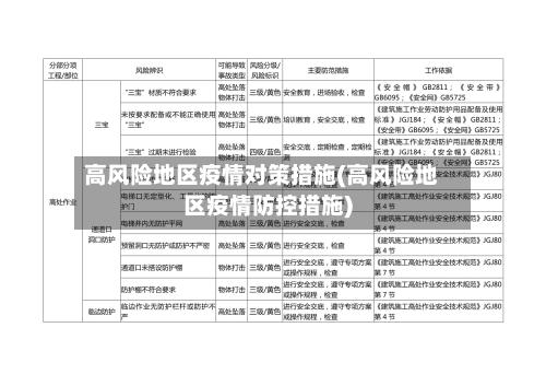 高风险地区疫情对策措施(高风险地区疫情防控措施)-第2张图片