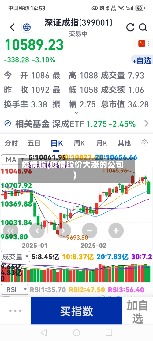 疫情股(疫情股价大涨的公司)-第1张图片